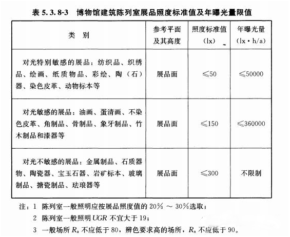 纪念品、收藏品与灯光角度怎么算